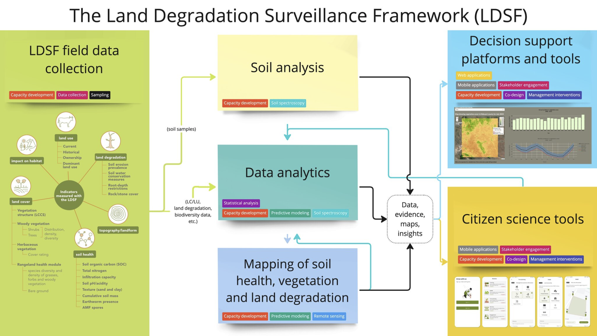 K4GGWA dashboards preview