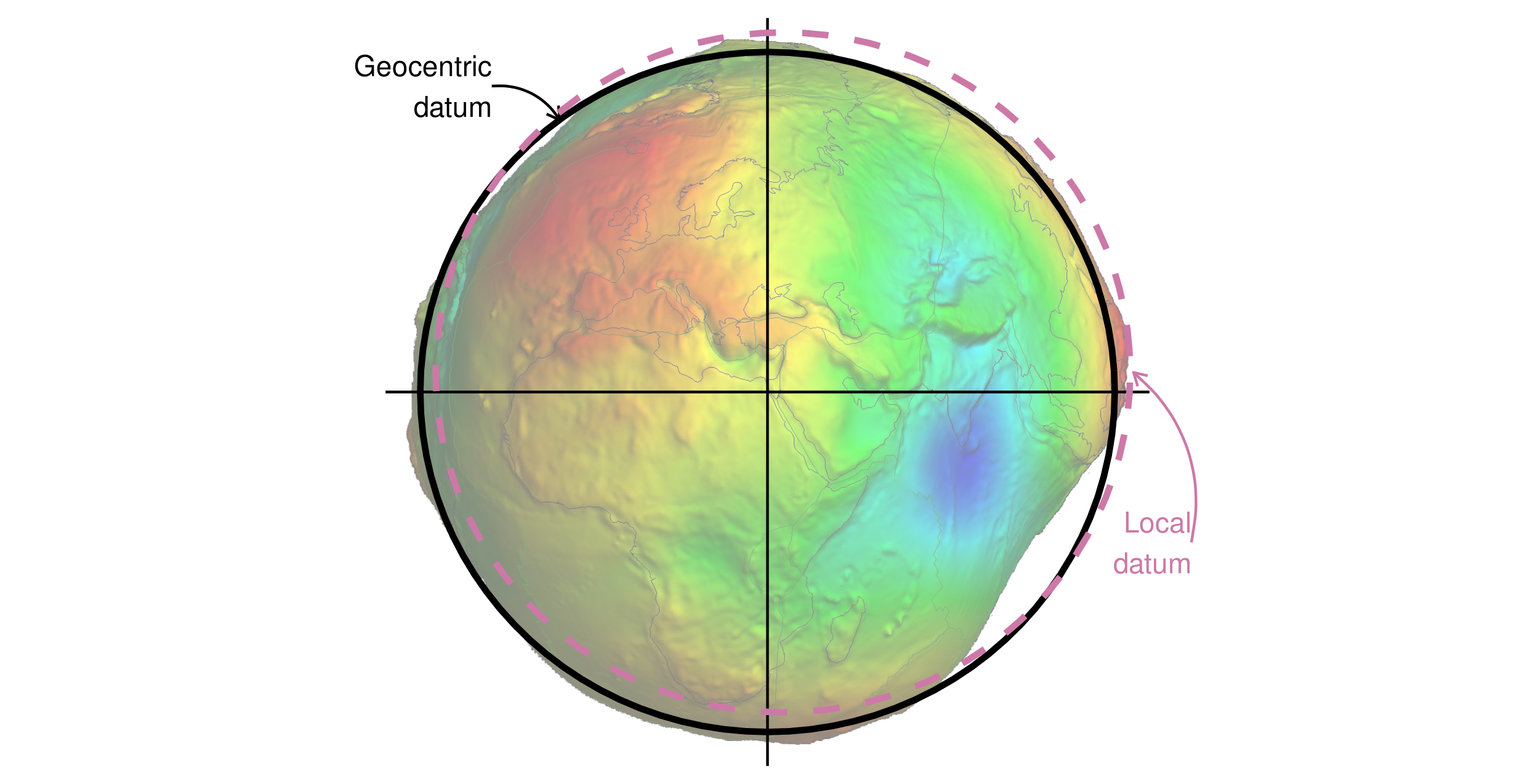 Extraction de variables climatiques aux points d’occurrence