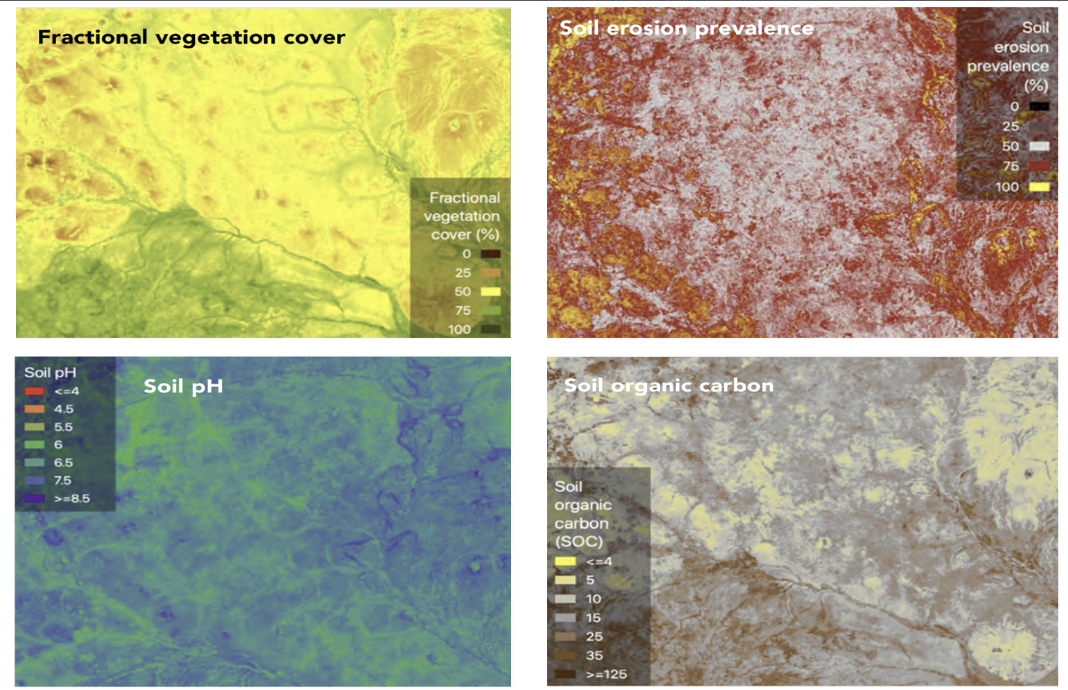Illustration of comparing multiple ecological indicators