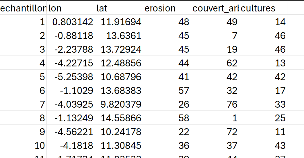 Exploration de données LDSF dans RStudio