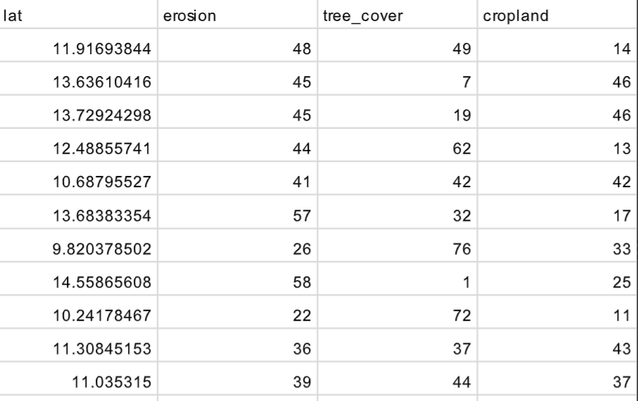 Working with land health data in R