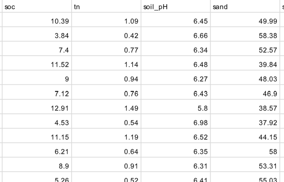 Working with soil health data in R