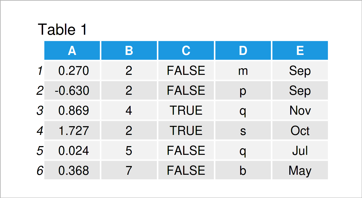 Checking and cleaning tabular data in R