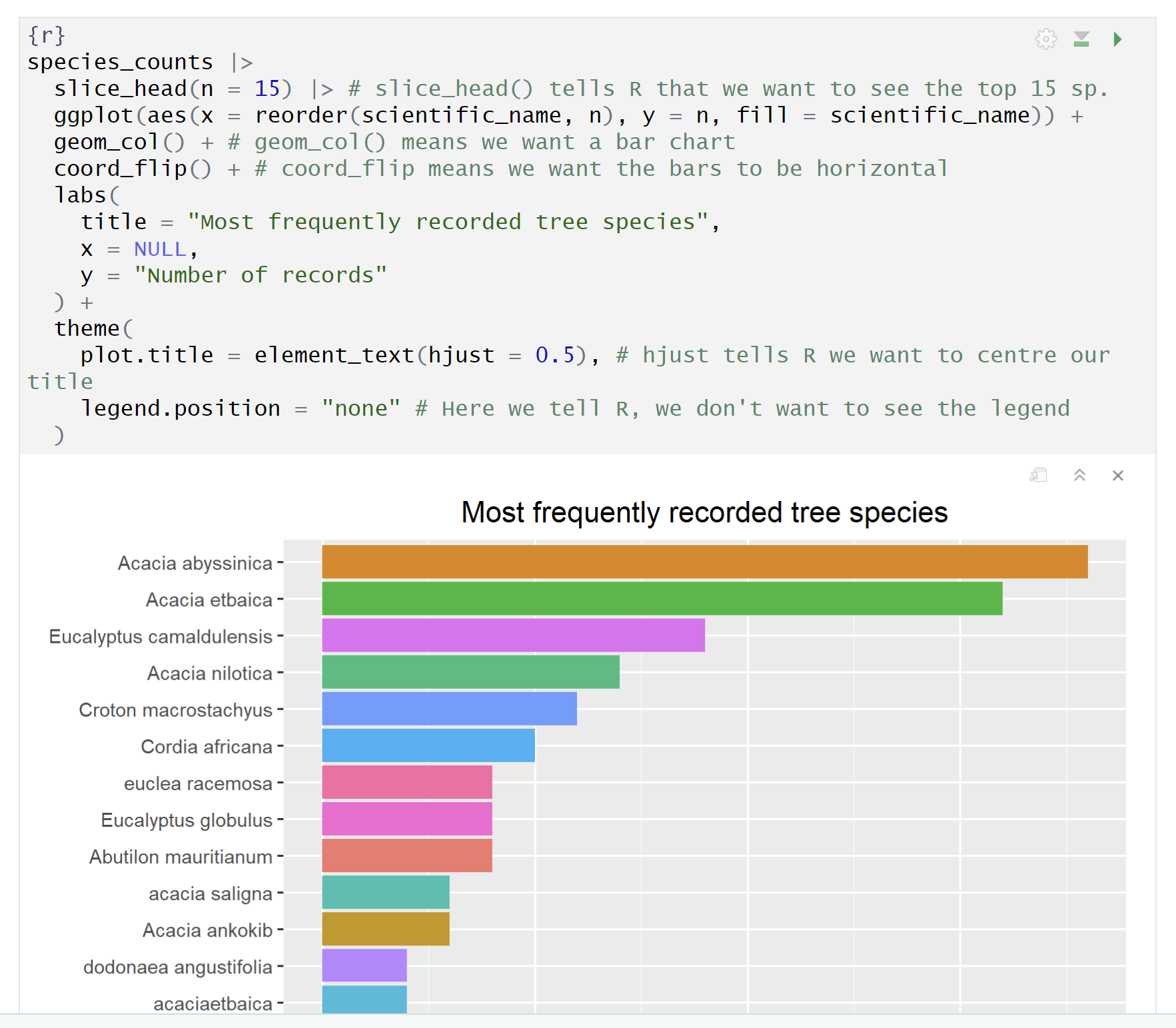 Working with Regreening App project data in R
