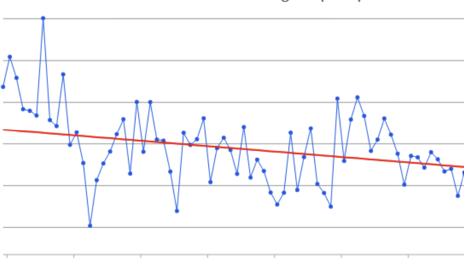 Climate visualisation and outputs in R